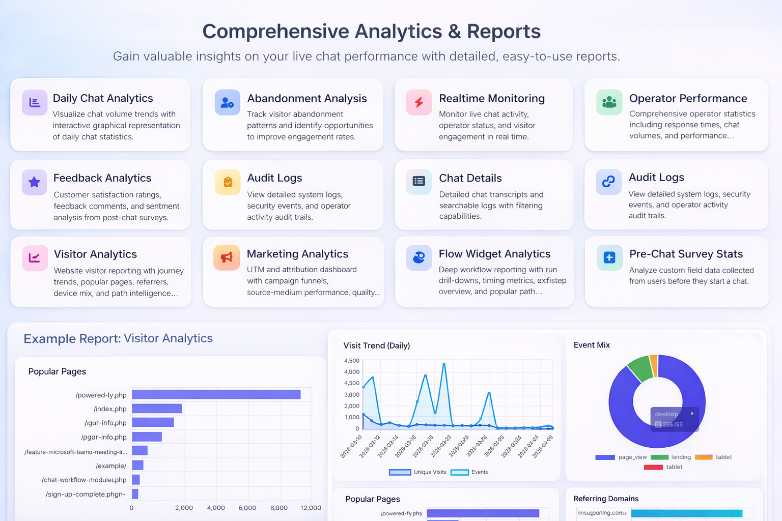 Reporting dashboard with AI transcript summaries and analytics panels