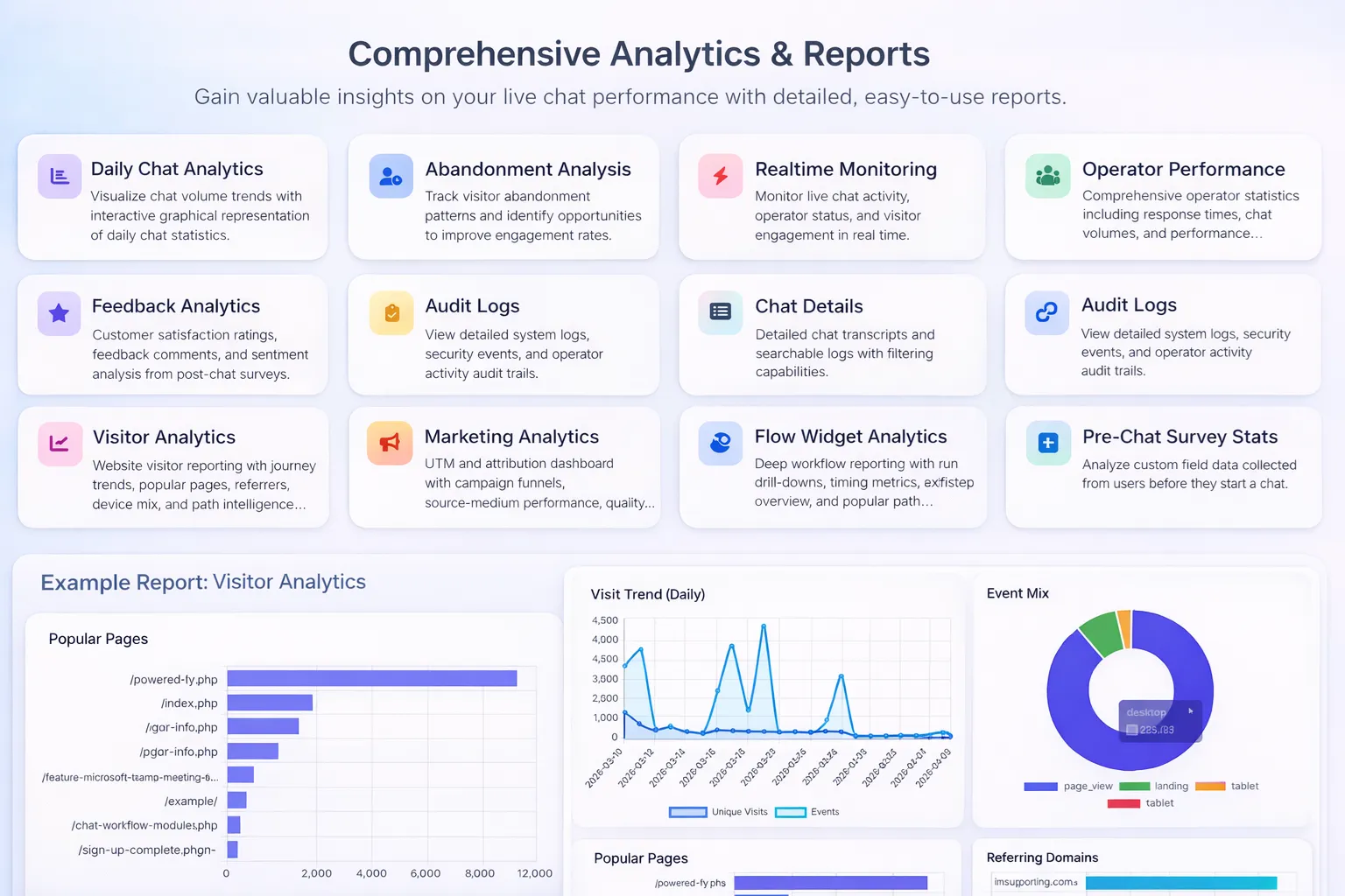 Reporting dashboard with AI transcript summaries and analytics panels
