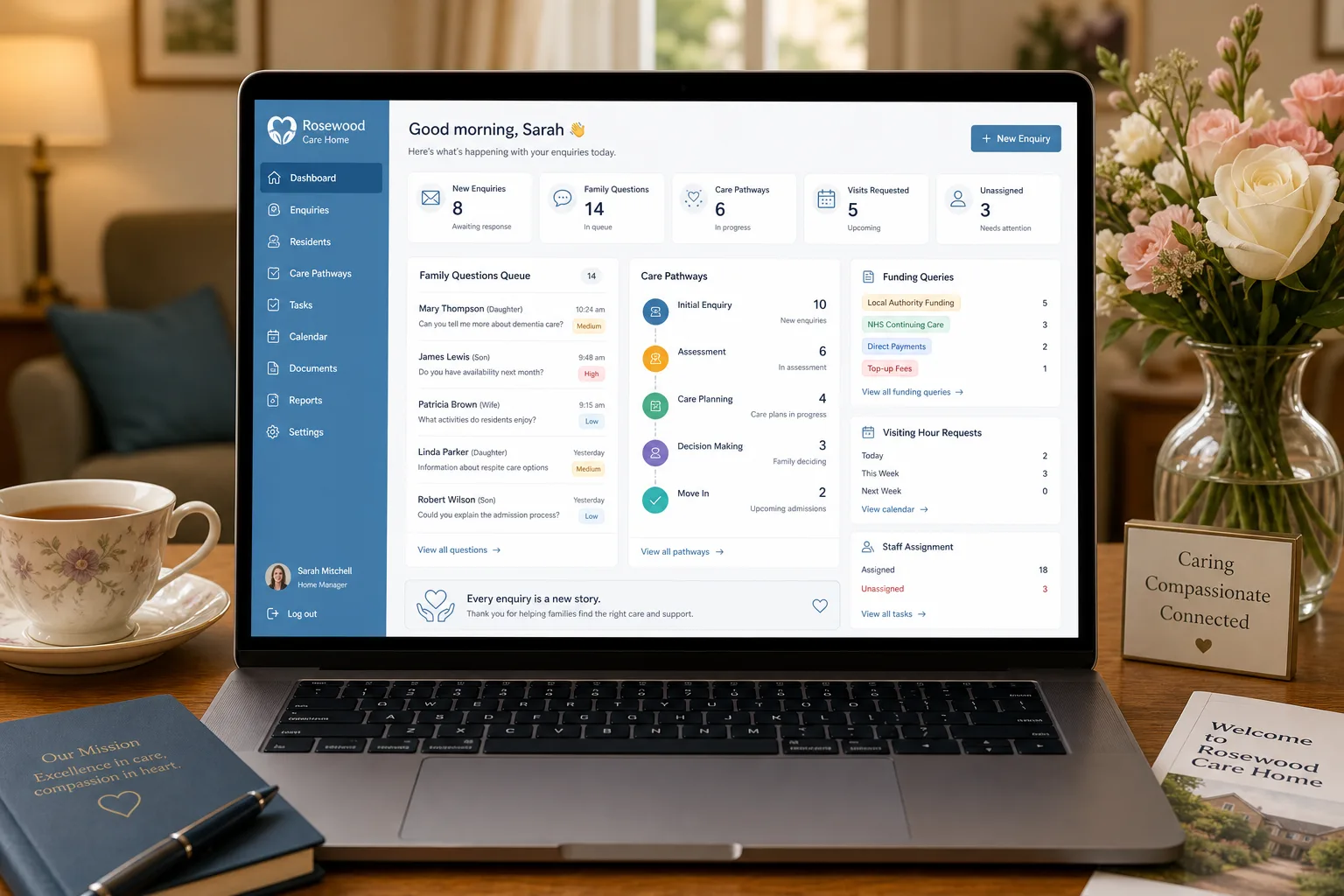 Care home enquiry dashboard showing family questions and resident care pathway management with IMSupporting AI chat