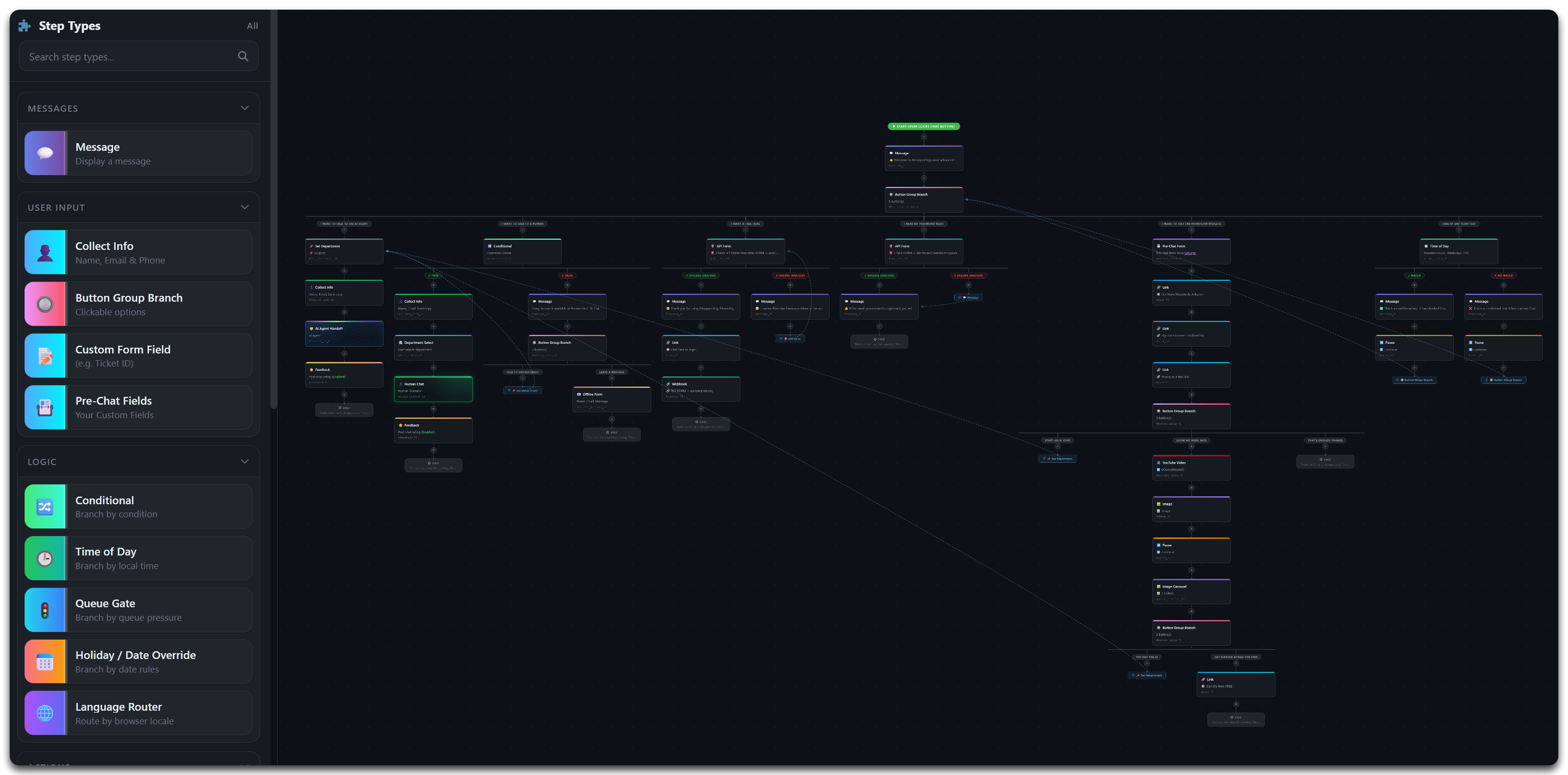 Complex IMSupporting hybrid AI chat workflow showing API calls, webhook triggers, AI handoff, time-of-day conditions, and queue pressure gates on the visual canvas