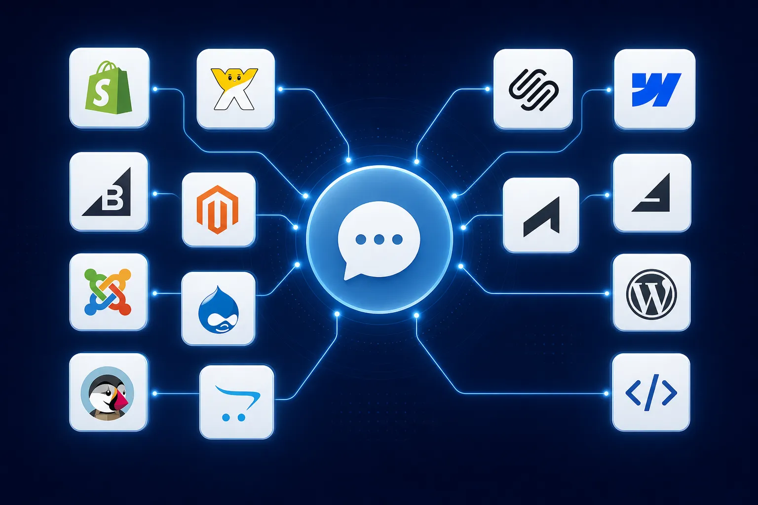 IMSupporting integrating with multiple website platforms