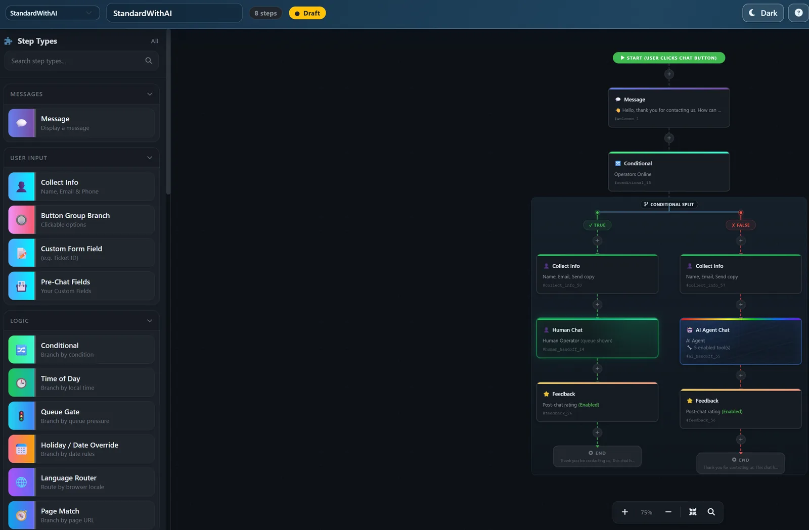 ChatFlow Builder showing a flow that checks whether operators are online, then sends the visitor to Human Chat or to the AI Agent Chat, each followed by a feedback step
